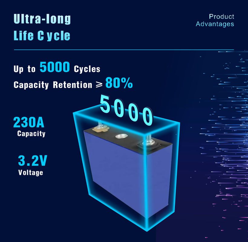 3.2V 280ah Prismático Lifepo4 Bateria Célula LFP Bateria de Lítio Para Sistema Solar