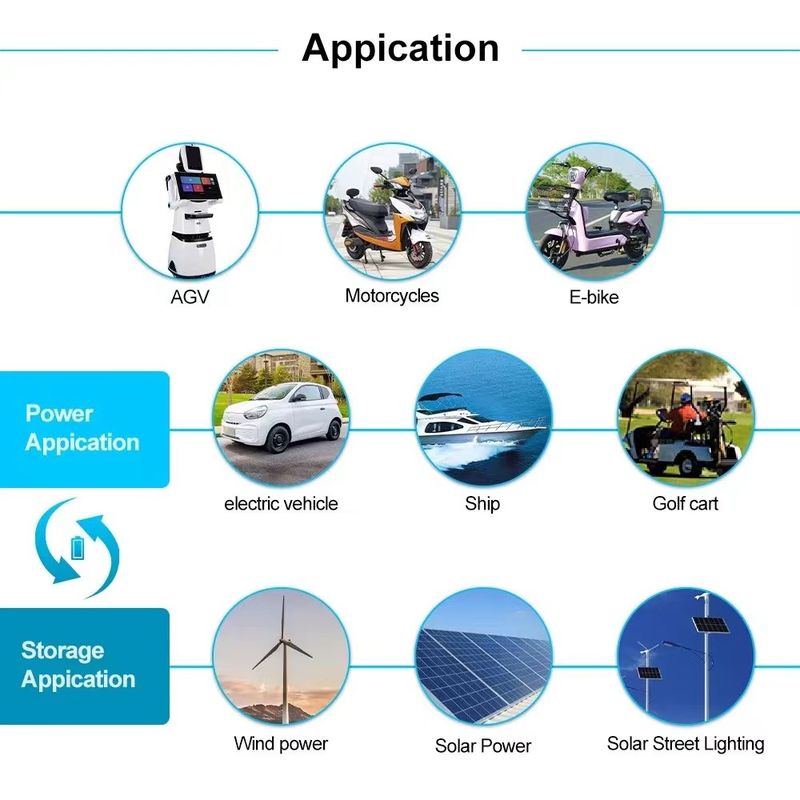 Bateria de ciclo profundo de íons de lítio monômero grau A 300Ah 3.2V Células LFP prismáticas