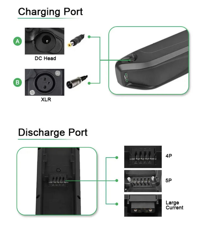 10ah 13ah 15ah 20ah 25ah 1000w 36v 48v 24v Lítio Hailong Ion Bafang eléctrica e bicicleta Bicicleta Pacote Bateria de Lítio Preta