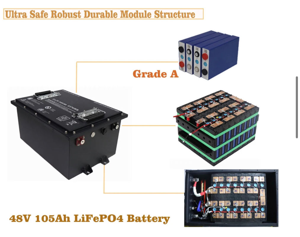 48V 51.2V 72V 76.8V 96V 50AH 100AH 150AH 200AH 300AH Lifepo4 Bateria de íons de lítio para carrinho de golfe