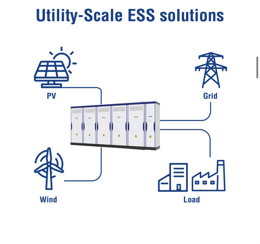Sistema de armazenamento de energia solar de altitude 2800KG com nível de proteção IP55 e interface RS485/CAN/LAN