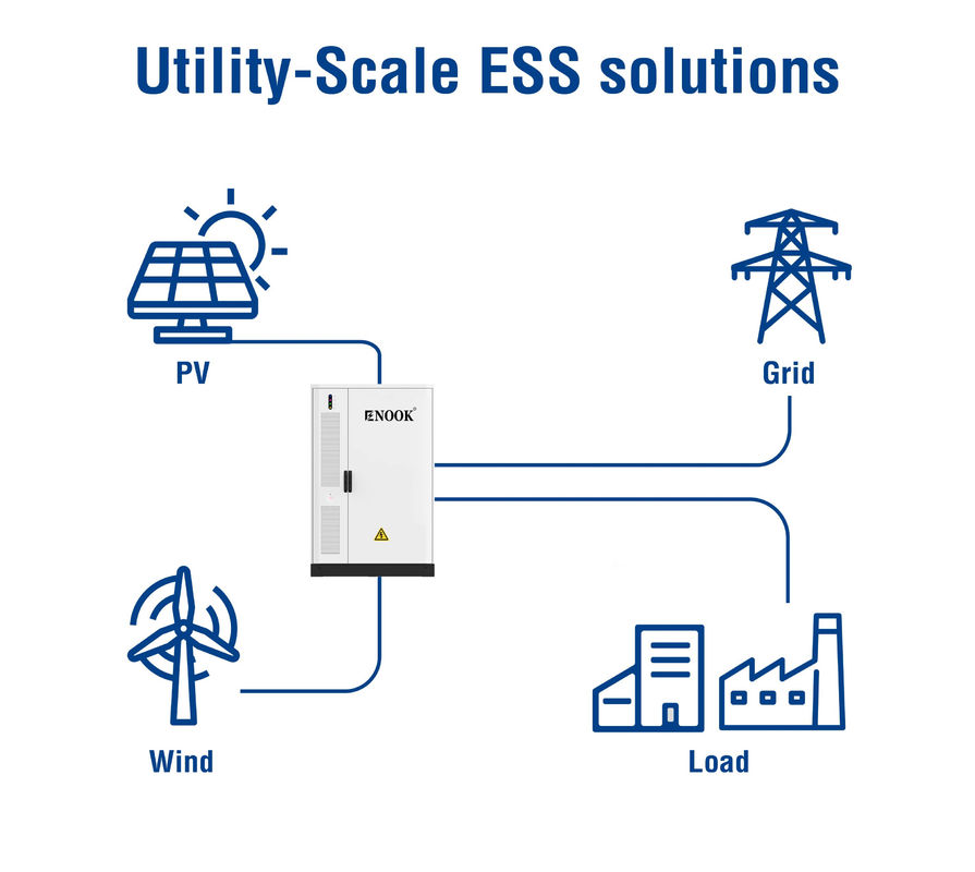 Sistema de armazenamento de energia solar de altitude 2800KG com nível de proteção IP55 e interface RS485/CAN/LAN