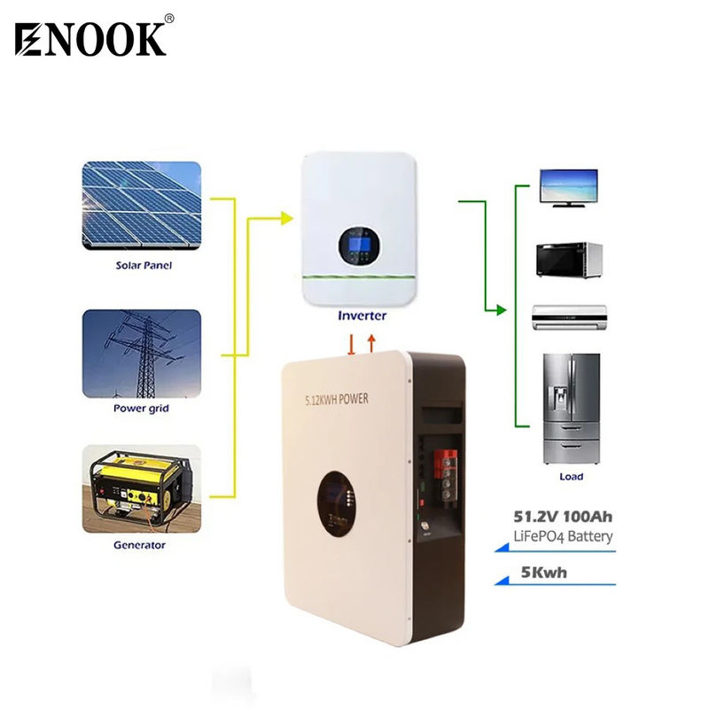 Bateria de lítio LifePO4 48V 51.2V 100Ah 200Ah 5Kwh 10Kwh 2.5Kwh com BMS para sistema solar off-grid / híbrido